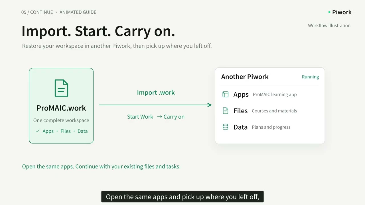 Piwork: One AI Workspace, Five Real Demos